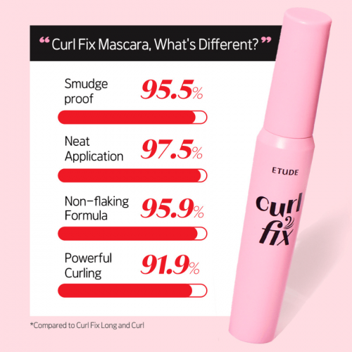 Vandeniui Atsparus Blakstienų Tušas Curl Fix Mascara