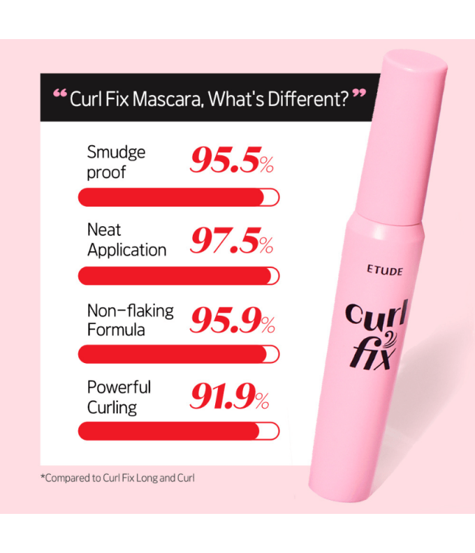 Vandeniui Atsparus Blakstienų Tušas Curl Fix Mascara